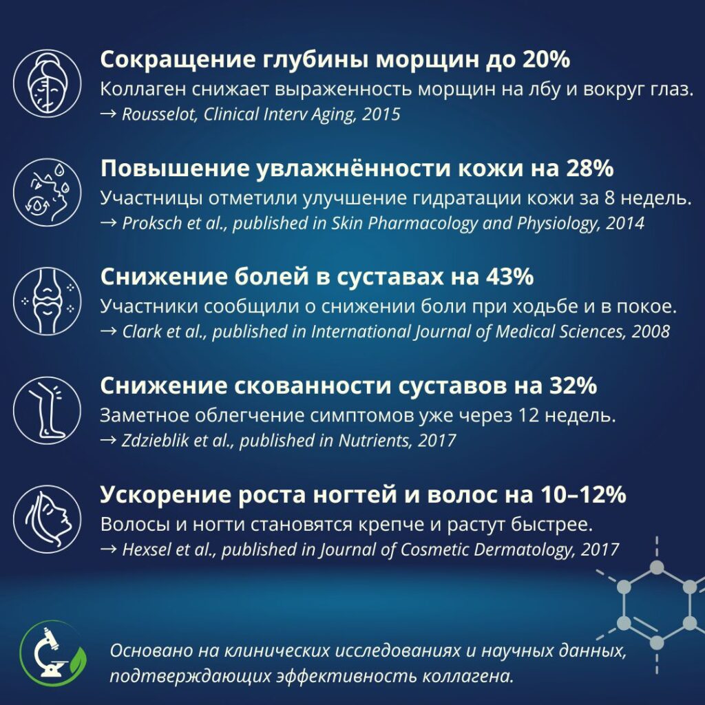Купить эффективный Коллаген Heles Nutrition®